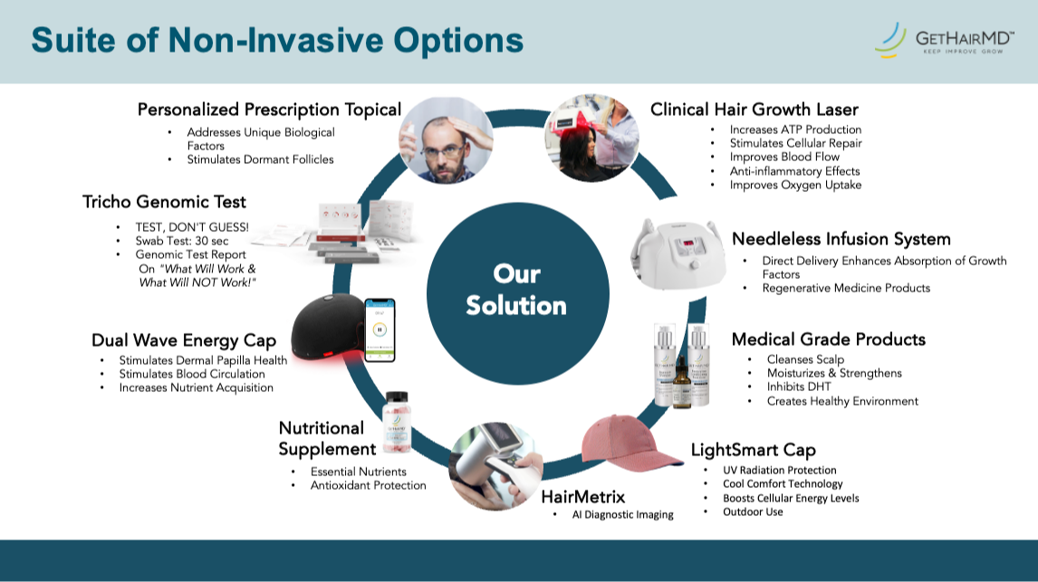 Non-Invasive Hair Growth Suite for Aesthetic Physicians 24